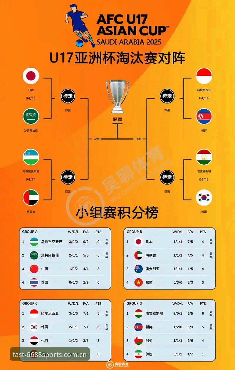 U17世界杯抽签结果深度评测：中国足球青训的未来之战如何布局