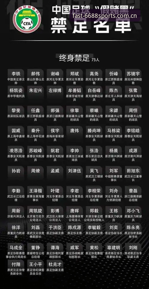 揭秘足协第三批禁足名单背后：65人遭重罚，中国足球反腐风暴再升级